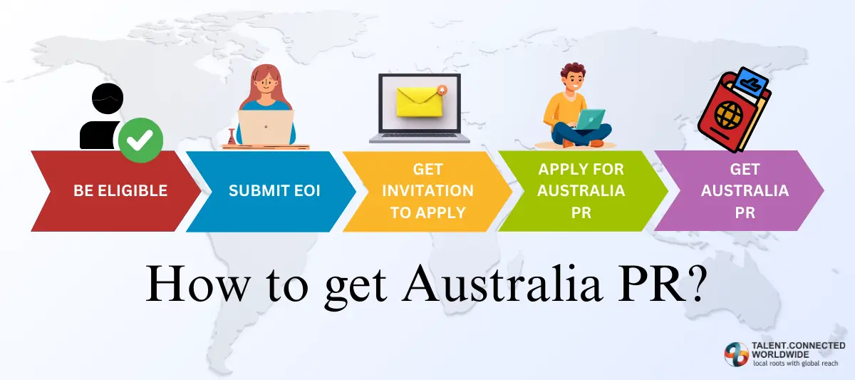 How-to-get-Australia-PR