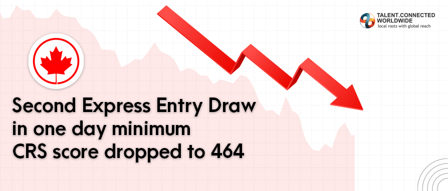 Express Entry Draw #288 | 2,850 Invited - Canadim