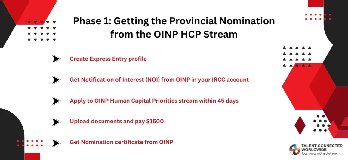 Getting-the-provincial-nomination