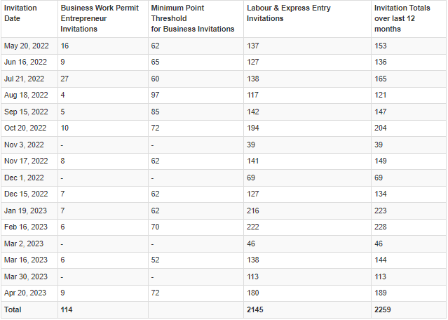 PEI PNP Draw: 189 Candidates Invited to Live in the Province