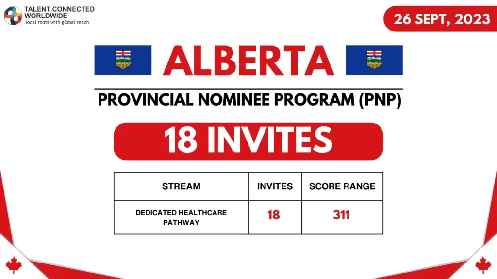 Prince Edward Island PNP releases its 2023 draw schedule!