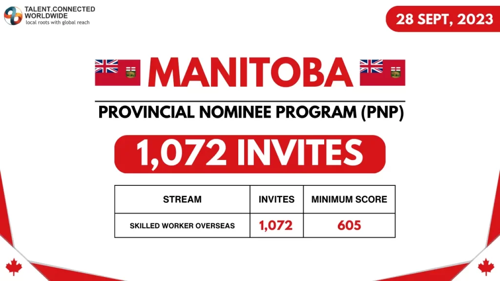 322 immigration candidates invited in first Manitoba PNP draw