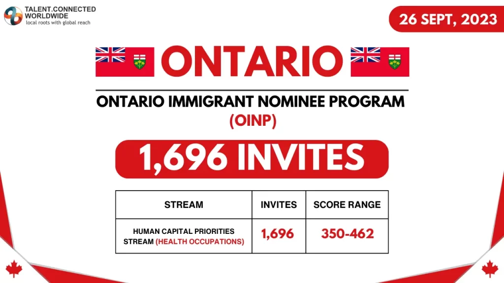 Koo by Apex Visas (@apexvisas): Ontario invited 1,032 express entry  candidates in