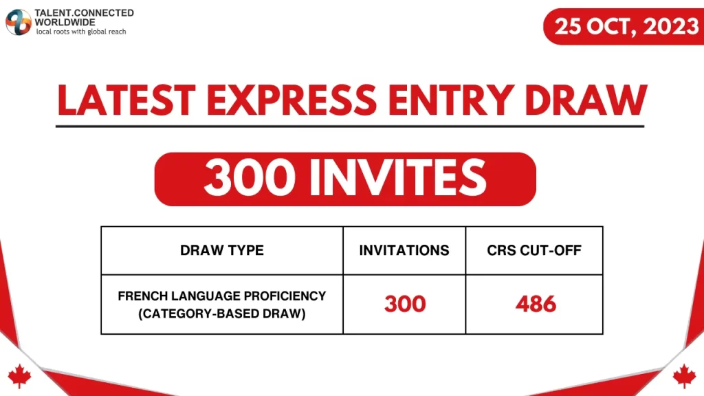 Latest Express Entry Draw Invites 300 French Speaking Workers