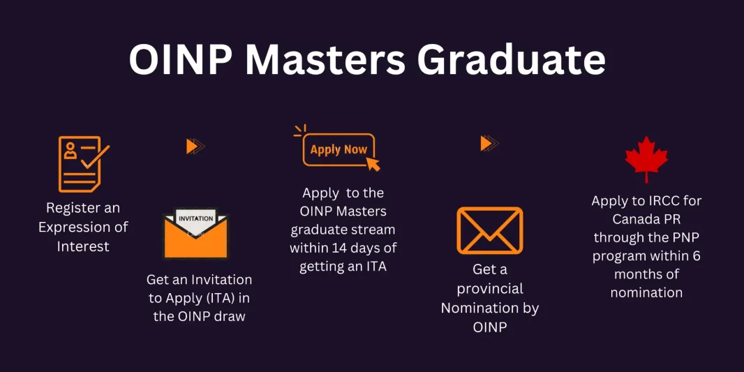 OINP-Masters-Graduate