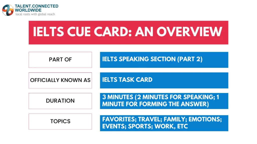 IELTS-Cue-Card-An-Overview