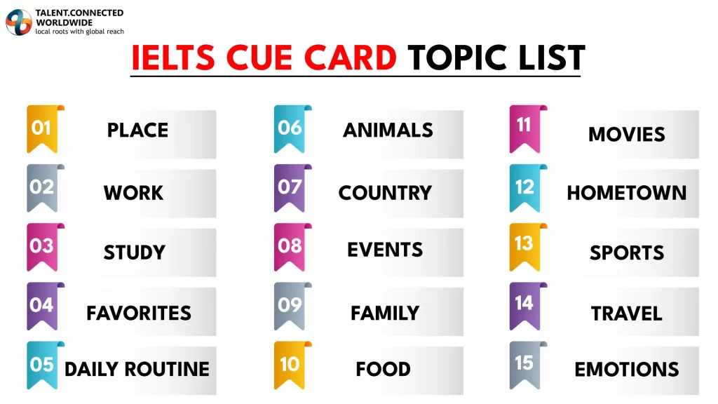 IELTS-Cue-Card-Topic-List