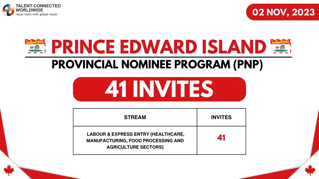Prince Edward Island PNP Draw