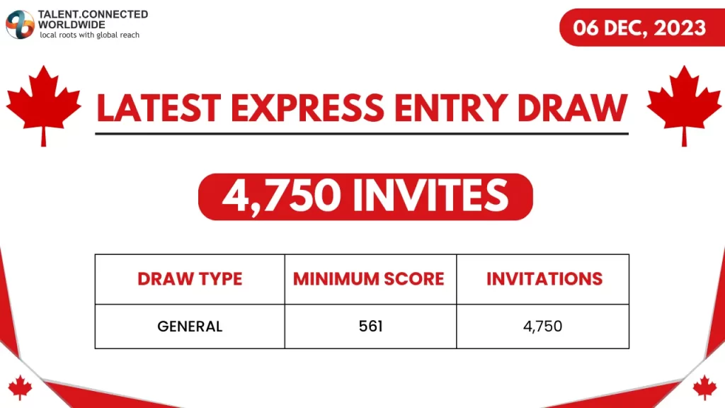 Express Entry Draw #265: 3000 Invitations