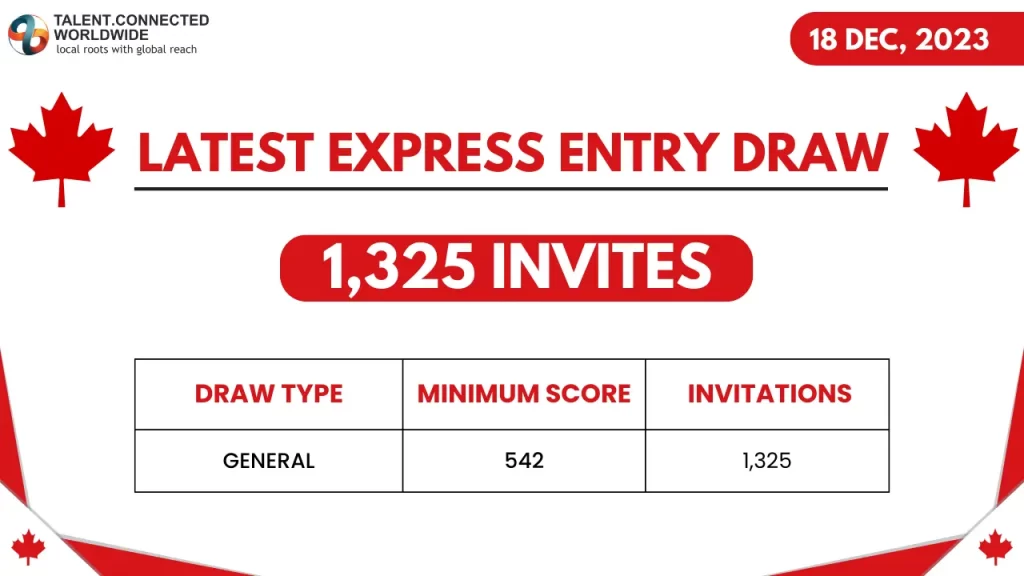 Latest Express Entry Draw 275 surprise General Draw