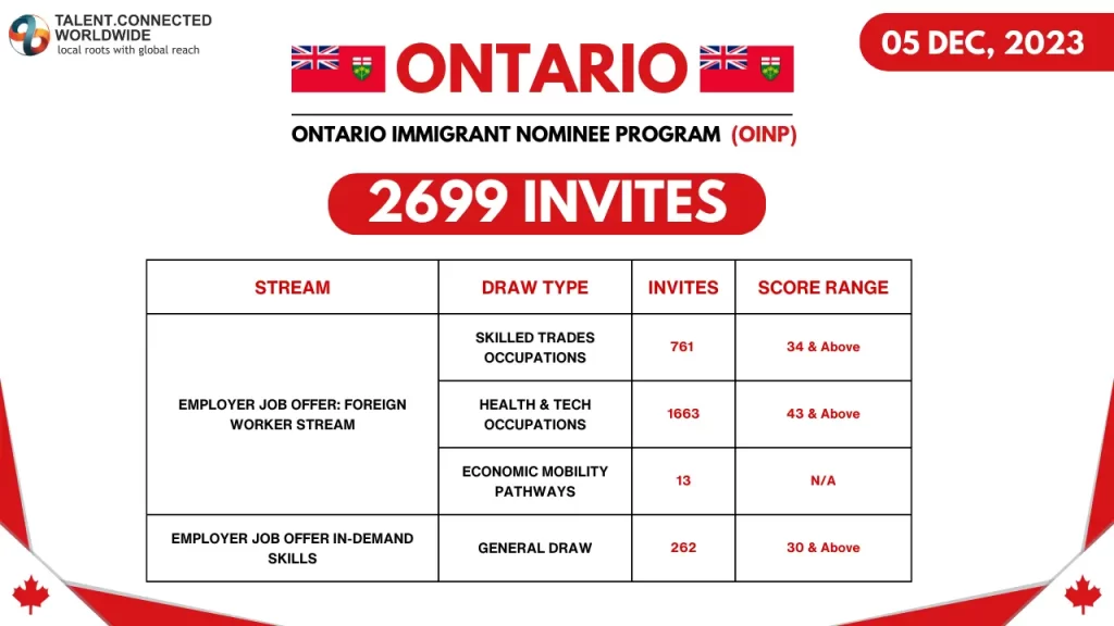 Ontario-latest-OINP-draw