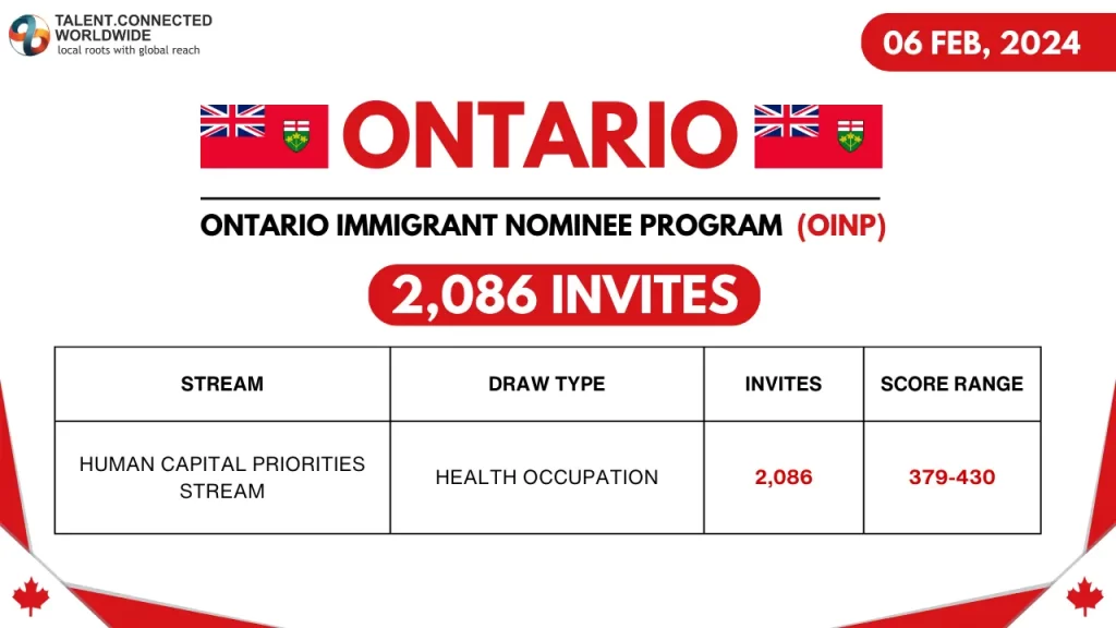 Provinces across Canada invites 3,300+ people in latest PNP draw