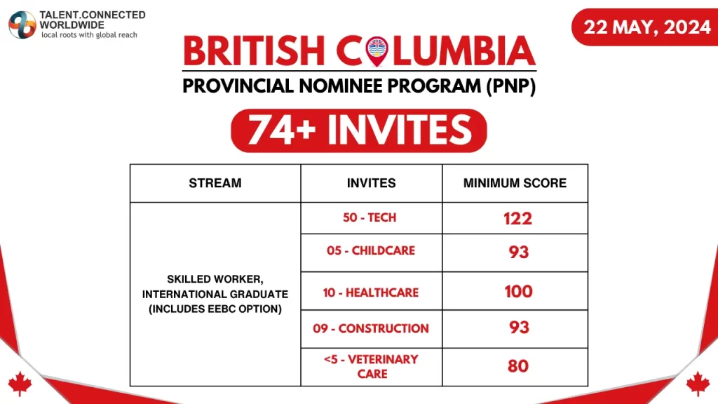 British-Columbia-PNP-Draw-22-May-2024