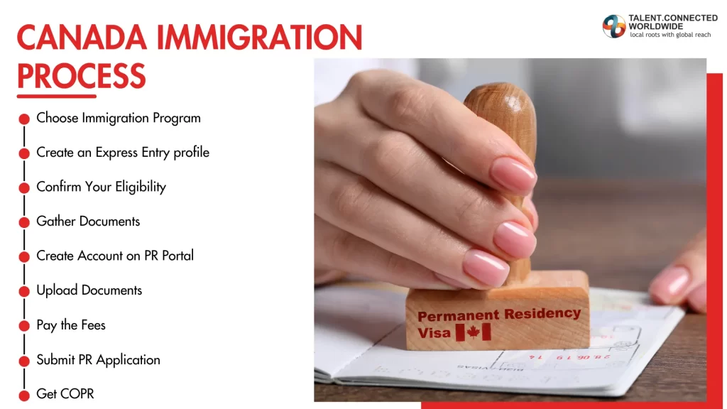 Canada-Immigration-Process