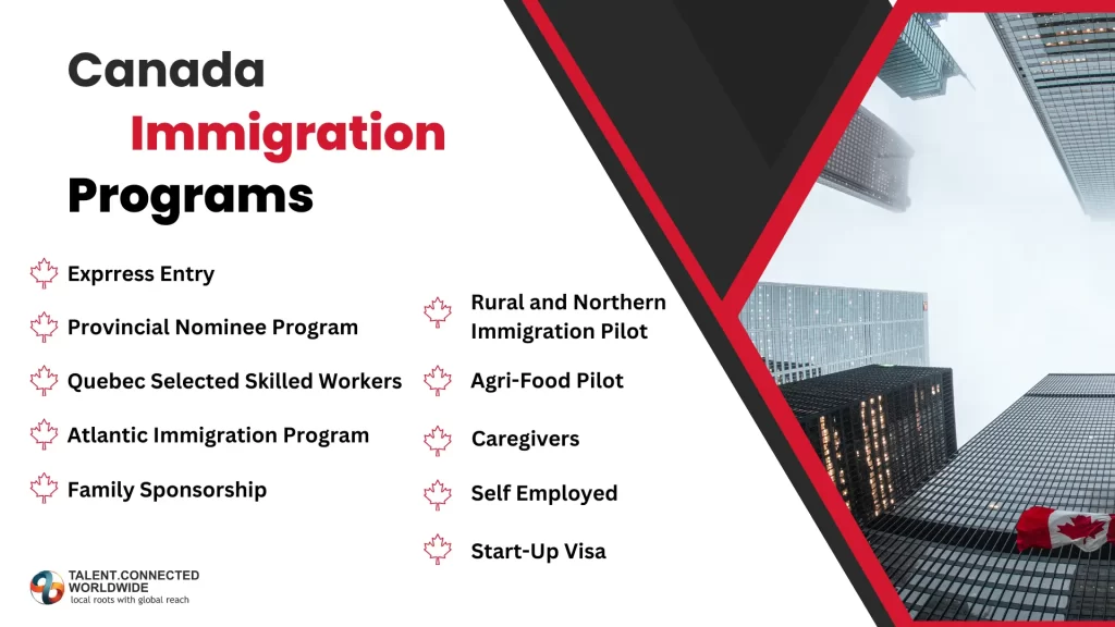 Canada-Immigration-Programs