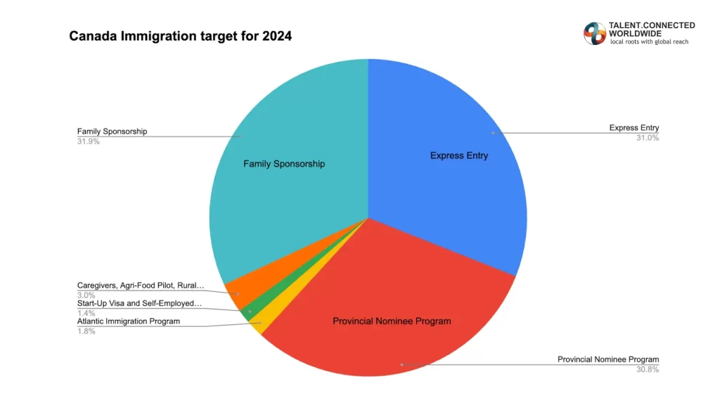 Canada-Immigration-Target-for-2024