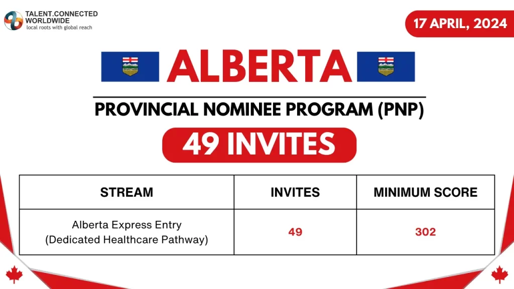 Latest-Alberta-PNP-Draw-17-April-2024