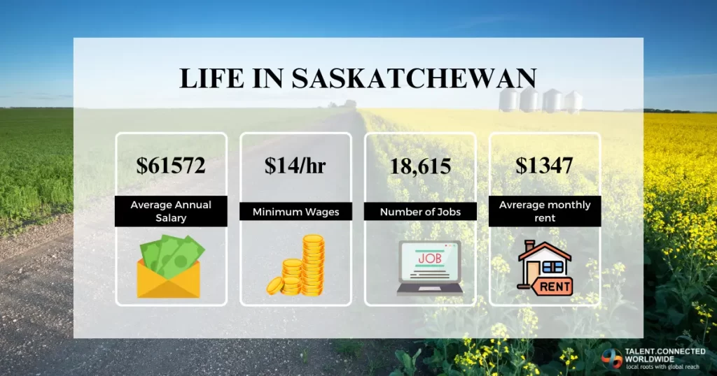 Life-in-Saskatchewan