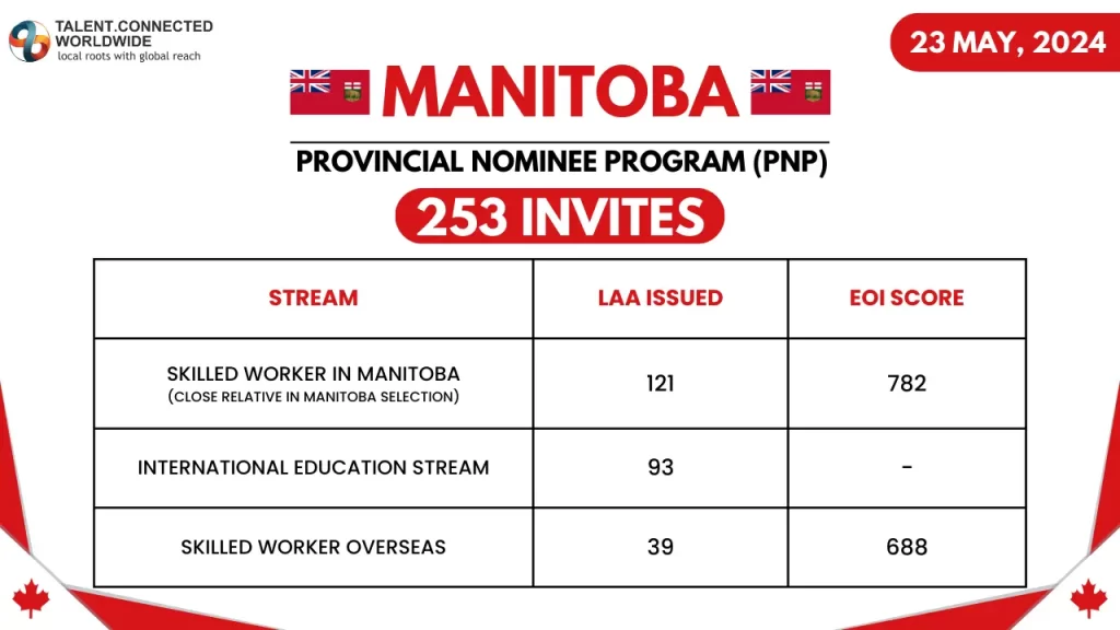 Manitoba-Draw-24-May-2024