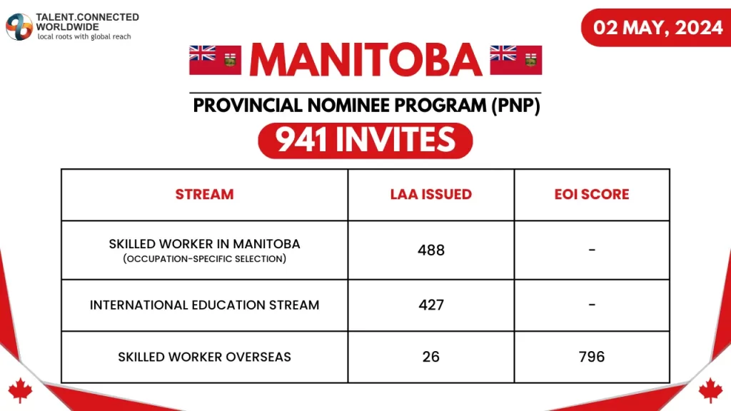 Manitoba-Latest-PNP-Draw-02-May-2024