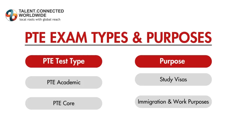 PTE-Exam-Types-and-Purposes