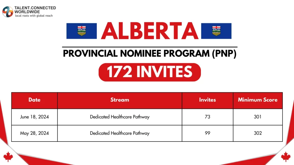 Alberta-Latest-Draw-25-June-2024