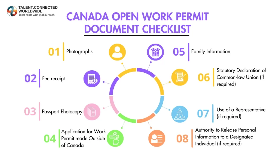 Canada-Open-Work-Permit-Document-Checklist