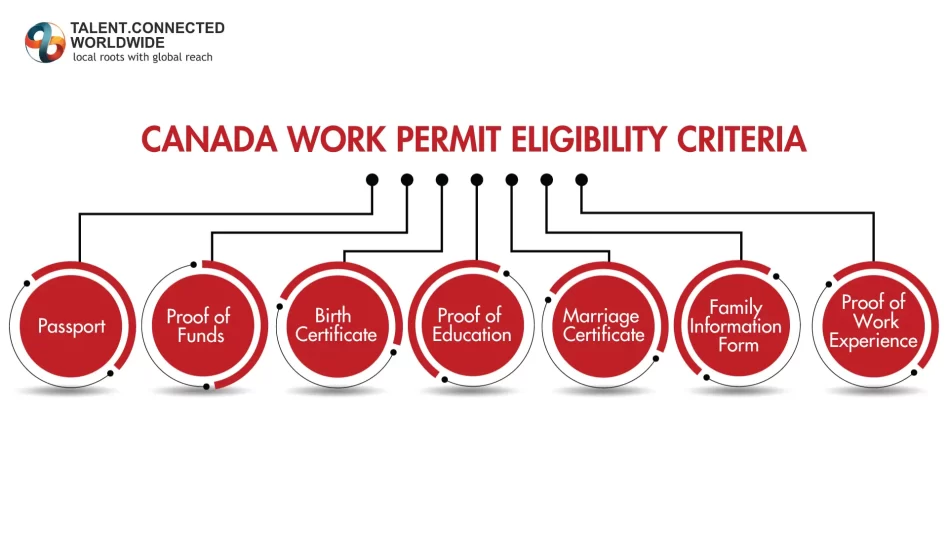 Canada-Work-Permit-Eligibility-Criteria