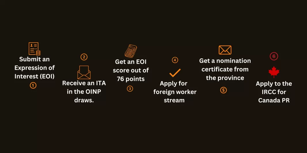 How-to-Apply-for-OINP-foreign-worker-stream