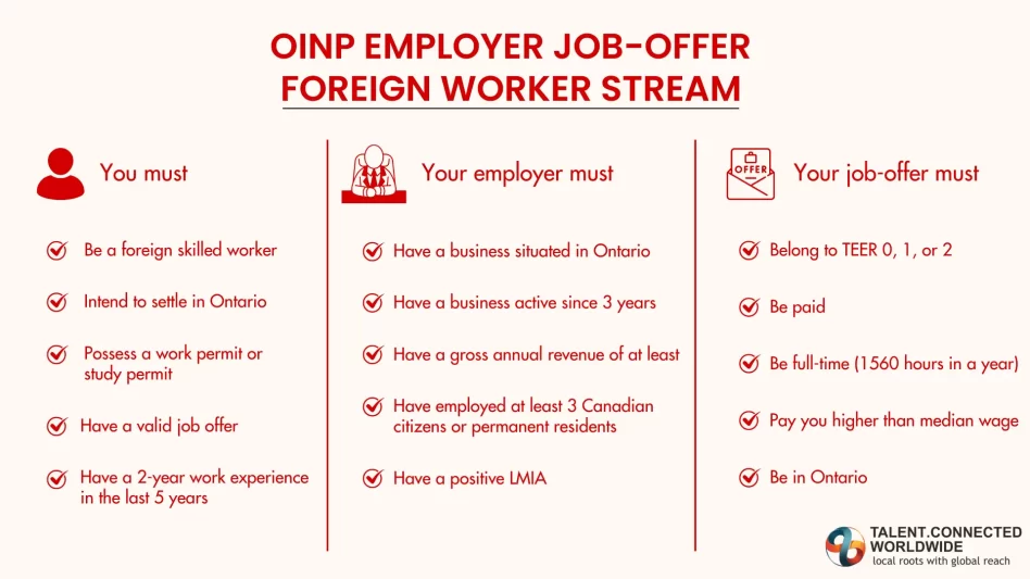 Eligibility-Requirements-for-OINP-Foreign-Worker-Stream