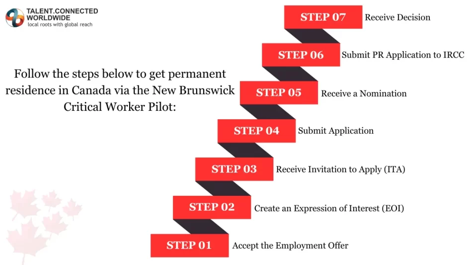 Steps-to-get-permanent-residence-in-Canada