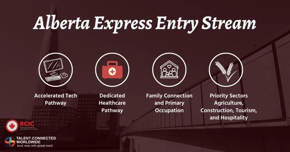 Alberta-Express-Entry-Streams