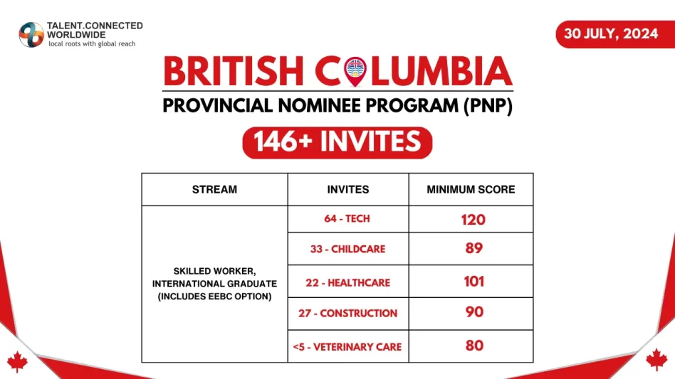 British-Columbia-Draw-30-July-2024