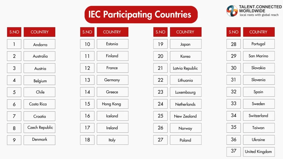 IEC-Participating-Countries