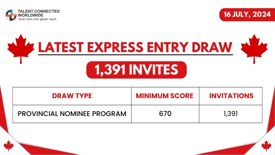 Latest-Express-Entry-Draw-16-Jul-2024