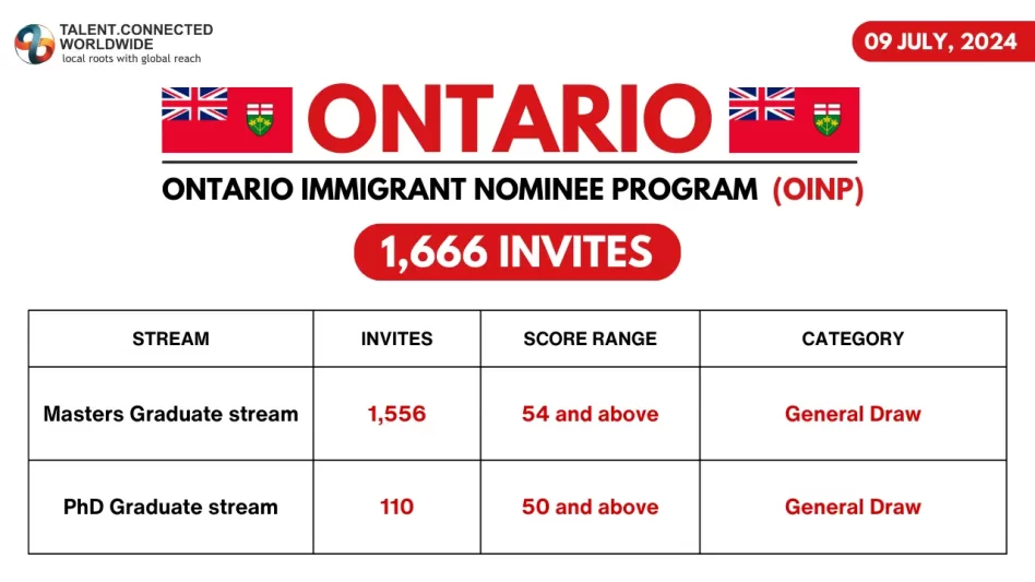 Ontario-Immigrant-Nominee-Program-OINP-9-July-2024