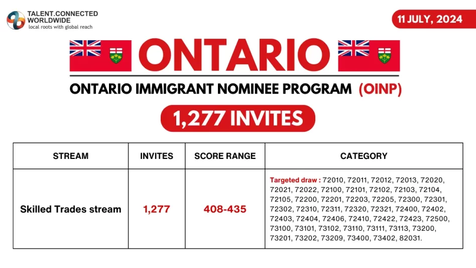 Ontario-Immigrant-Nominee-Program-OINP-11-July-2024