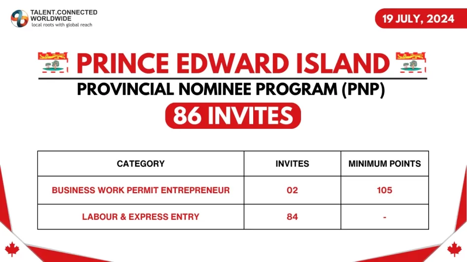 Prince-Edward-Island-Provincial-Nominee-Program-PNP