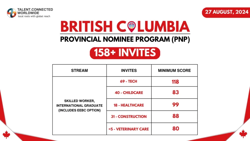 BC-PNP-Draw-27-Aug-2024