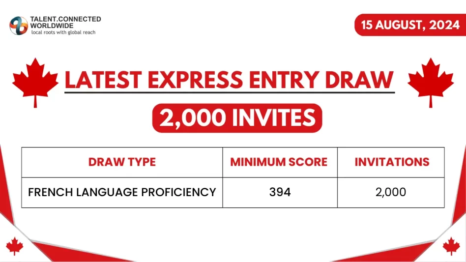 Latest-Express-Entry-Draw-15-Aug-2024