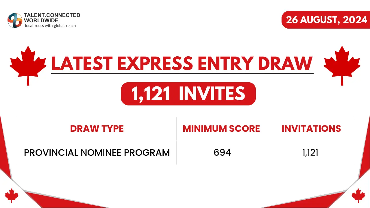 Latest-express-entry-draw-26-August-2024