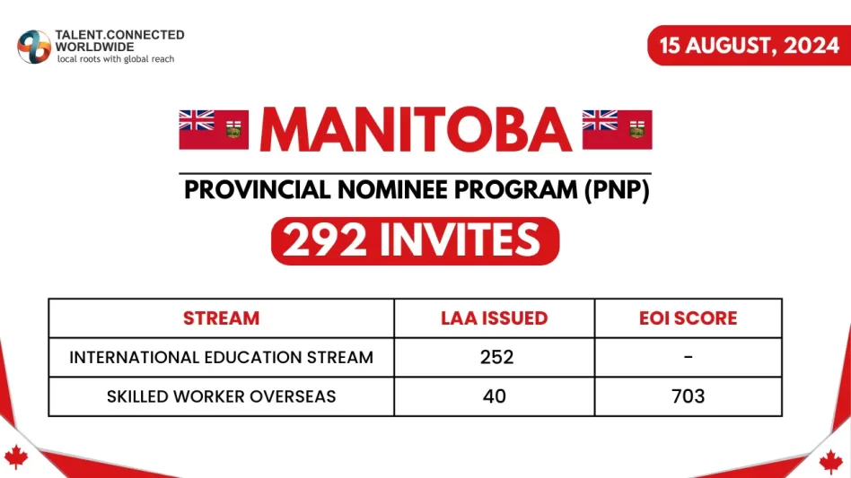 Manitoba-PNP-Draw-13-Aug-2024