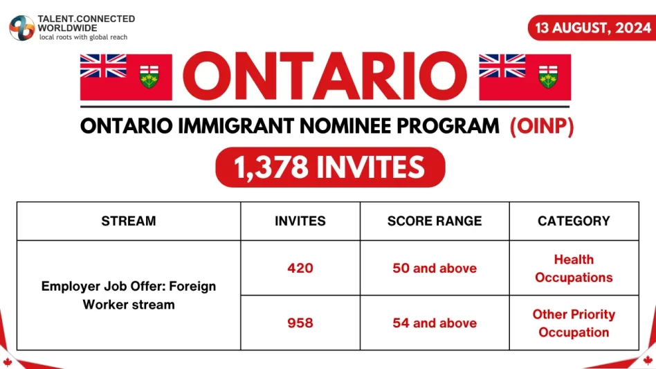 Ontario-Immigrant-Nominee-Program-OINP