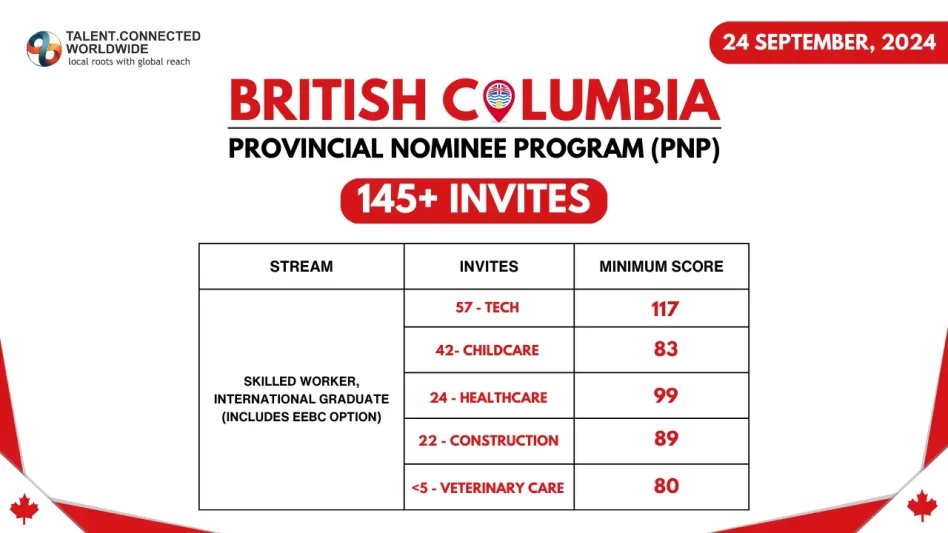 BC-PNP-Draw-24-Sept-2024