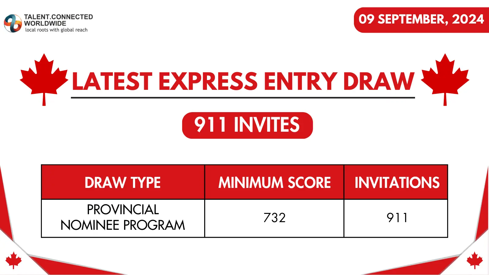 Latest-Express-Entry-Draw-09-Sept