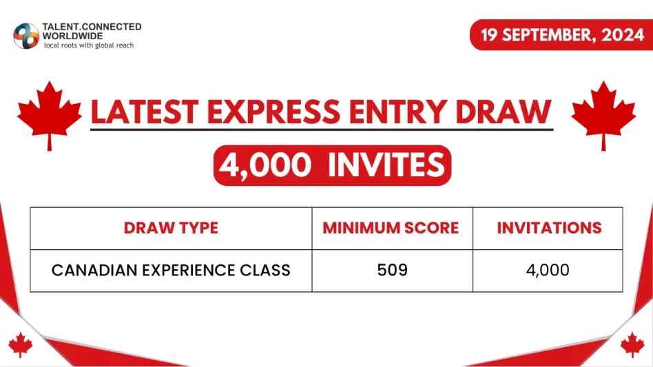 Latest-express-entry-draw-19-Sept-