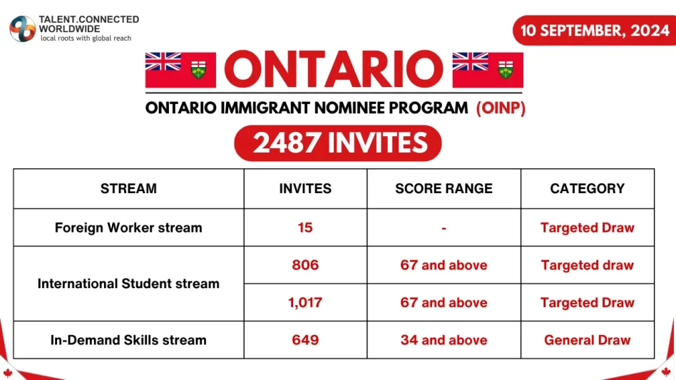 OINP Draw 10 Sept 2024