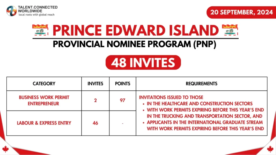 PEI-PNP-Latest-Draw-20-Sept-2024