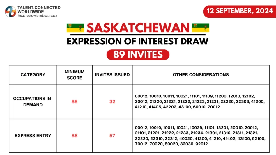 Saskatchewan-Expression-of-Interest-Draw-12-Sept-2024