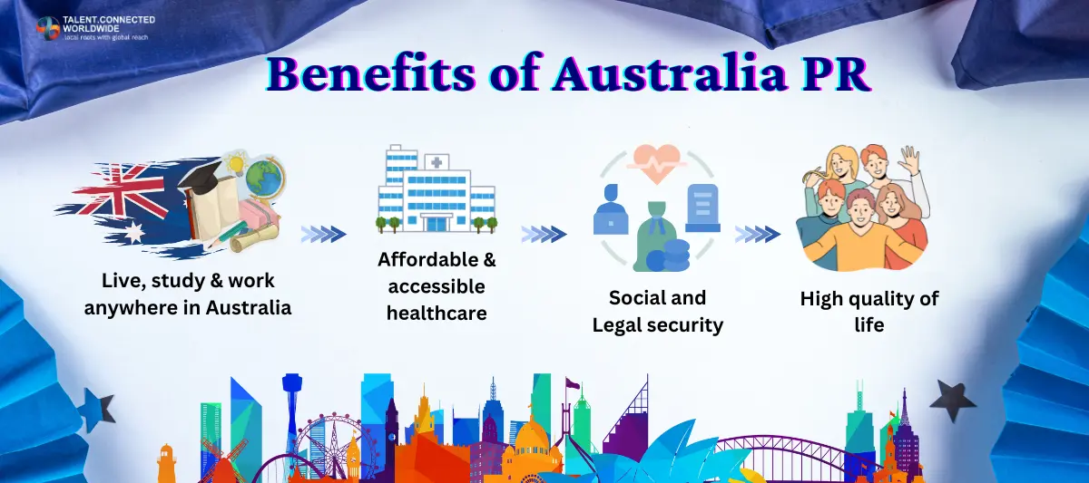 Benefits of Australia Permanent Resident Visa